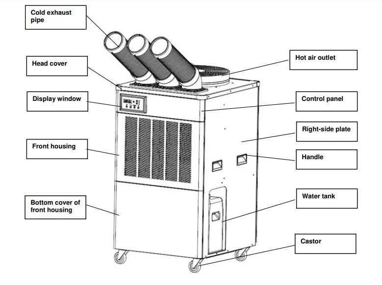 electriq Air Conditioner - APPLIANCE DIAGRAM