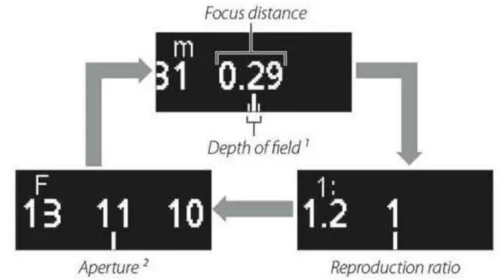 Nikon NIZ10528 Nikkor Z MC 105mm VR S Macro Lens - Figure 8