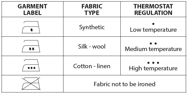 ARDESTO-IR-С2230-BUR-Steam-Iron-FIG 2