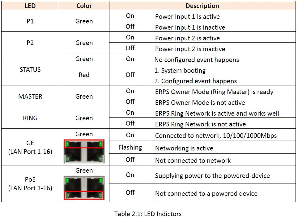 LEONLITE-PG5-1600-Series-Industrial-Gigabit-PoE-plus-Managed-Ethernet-Switch-fig-4