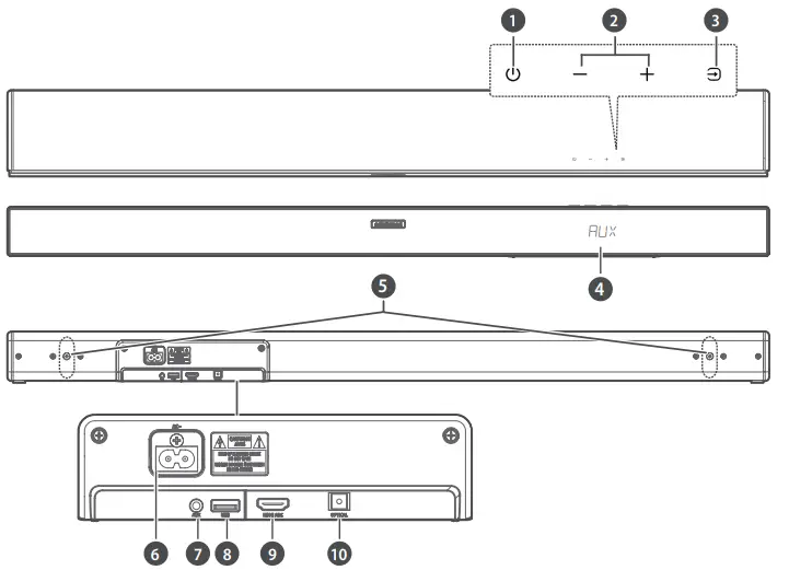 Identifying the Parts