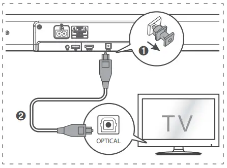 Use the OPTICAL Socket