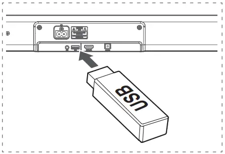 USB Operation