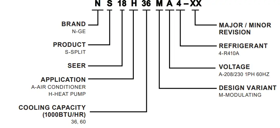GE-APPLIANCES-NS18HM-Variable-Speed-High-Efficiency-Split-Heat-Pump-System-FIG-2