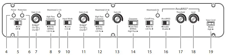 AudioControl ACX 650 5 Compact High Power All Weather 5 Channel Amplifier - Control Panel Features 2