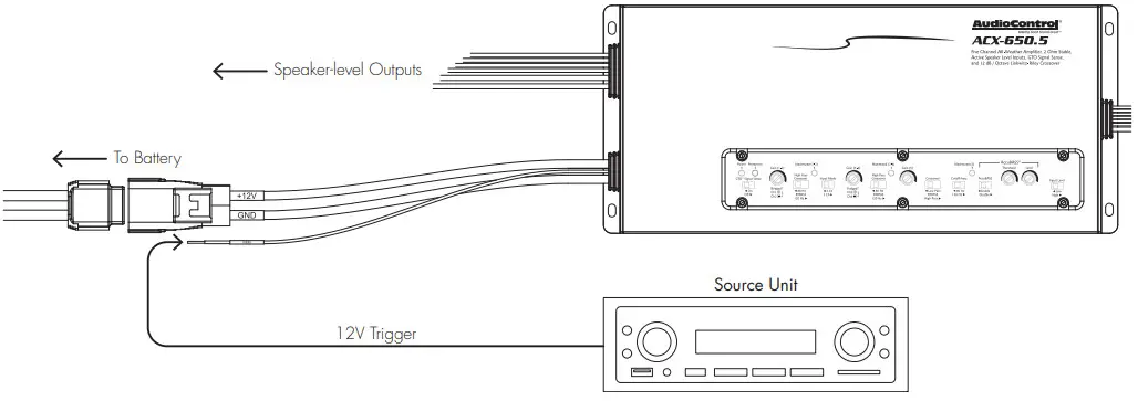 AudioControl ACX 650 5 Compact High Power All Weather 5 Channel Amplifier - Power Connections