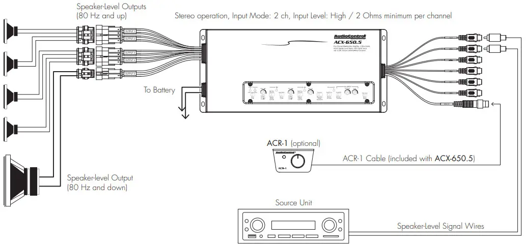 AudioControl ACX 650 5 Compact High Power All Weather 5 Channel Amplifier - Signal Sense Turn On