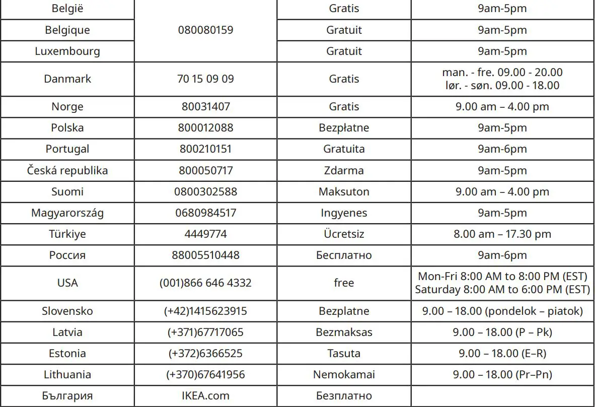 IKEA VÄLGÅNG Fridge User Manual - Contry wise Phone Number
