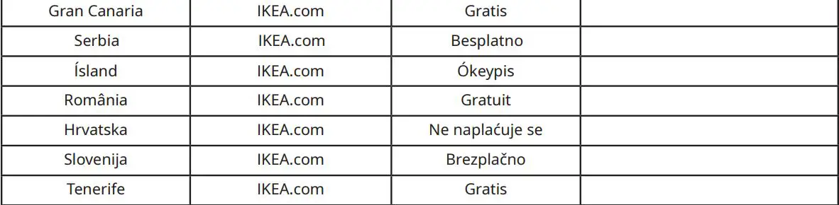 IKEA VÄLGÅNG Fridge User Manual - Contry wise Phone Number