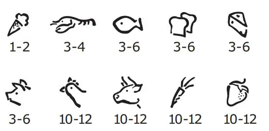 IKEA VÄLGÅNG Fridge User Manual - Freezing calendar