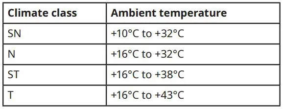 IKEA VÄLGÅNG Fridge User Manual - Positioning
