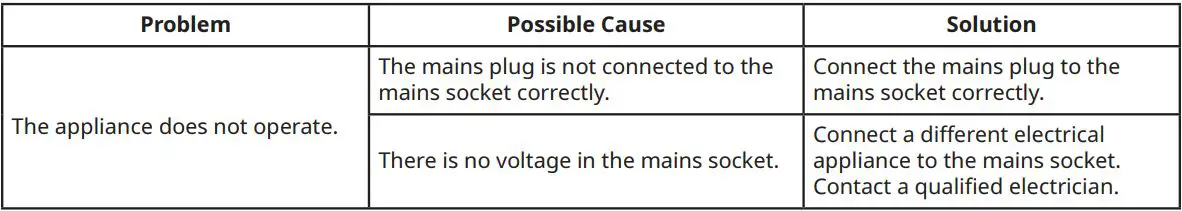 IKEA VÄLGÅNG Fridge User Manual - Troubleshooting