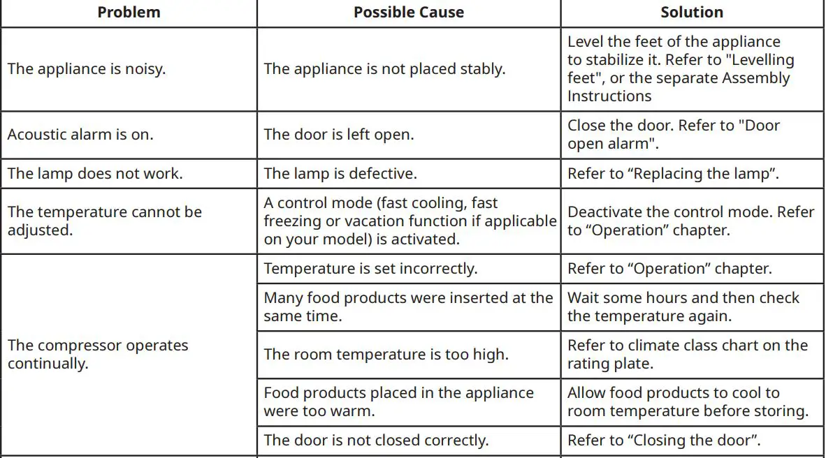IKEA VÄLGÅNG Fridge User Manual - Troubleshooting