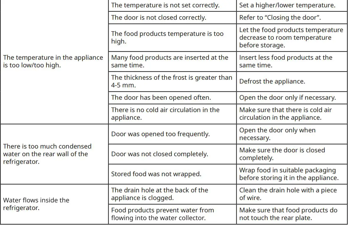 IKEA VÄLGÅNG Fridge User Manual - Troubleshooting