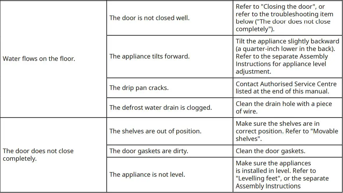 IKEA VÄLGÅNG Fridge User Manual - Troubleshooting