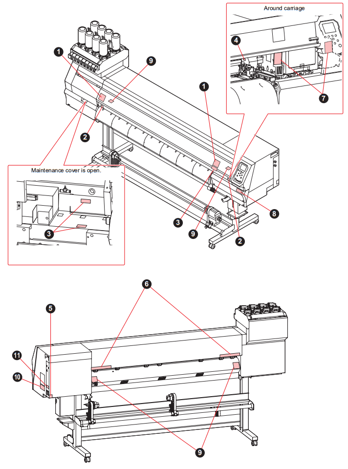OPT J0537 Original Mimaki Bulk Ink System - Warning labels