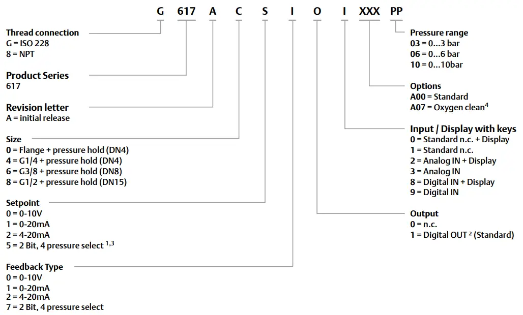 EMERSON 617 Series Digital Pressure Regulator - fig 1