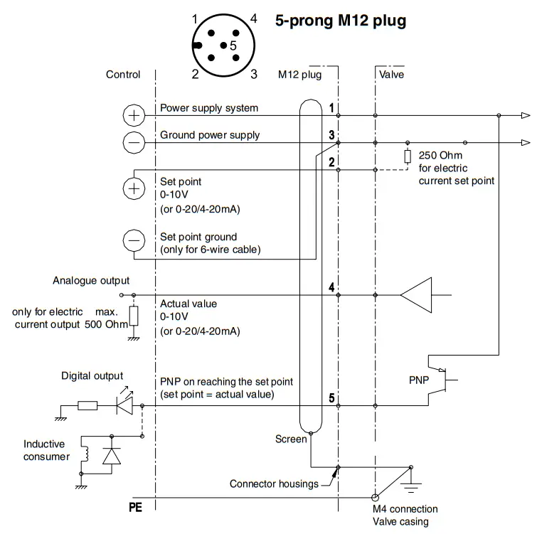 EMERSON 617 Series Digital Pressure Regulator - fig 3