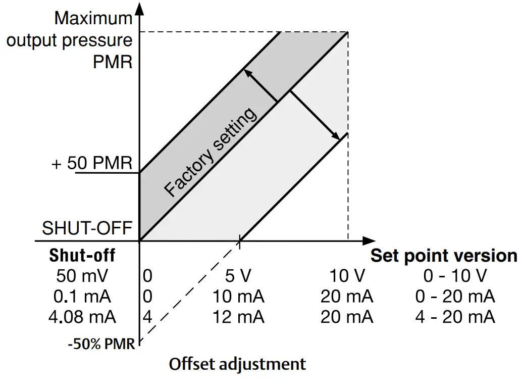 EMERSON 617 Series Digital Pressure Regulator - fig 5