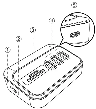 ORICO M32A2C G2 4 Port USB3 2 10G Hub - Figure 4