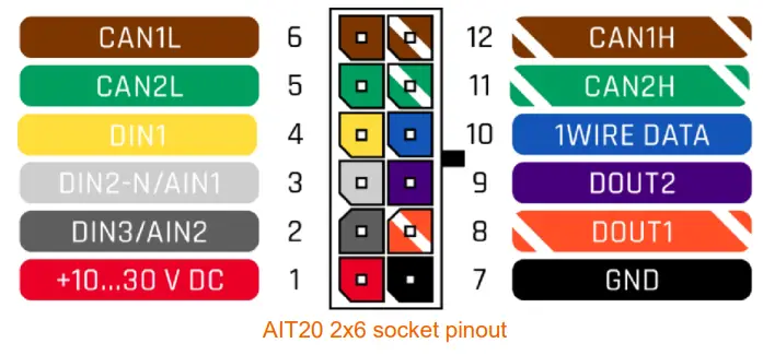 amber connect T210 Connect Devices and Features - Pinout