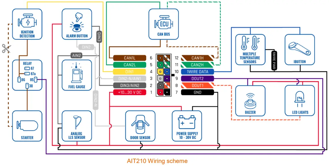 amber connect T210 Connect Devices and Features - Wiring scheme