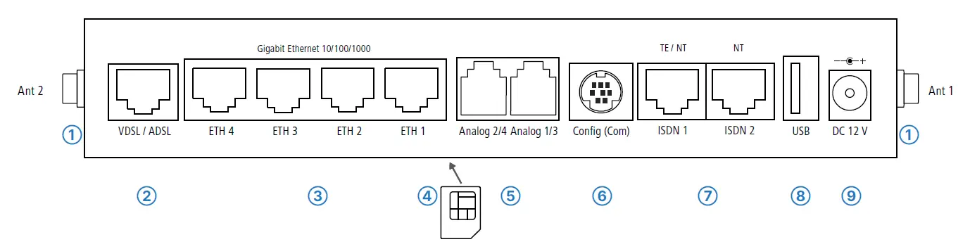 LANCOM-1793VA-4G-Wireless-Router-1