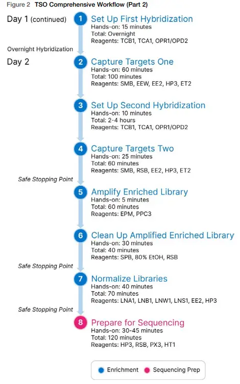 illumina-TruSight-Oncology-Comprehensive-Lab-Tracking-Form-fig-2