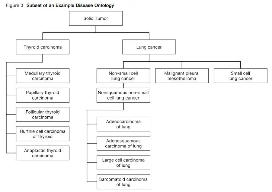illumina-TruSight-Oncology-Comprehensive-Lab-Tracking-Form-fig-4
