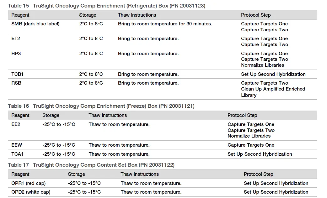 illumina-TruSight-Oncology-Comprehensive-Lab-Tracking-Form-fig-6