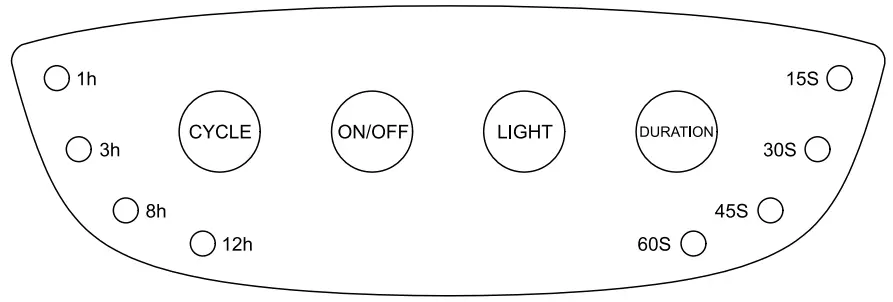 Hints for the operation of the system