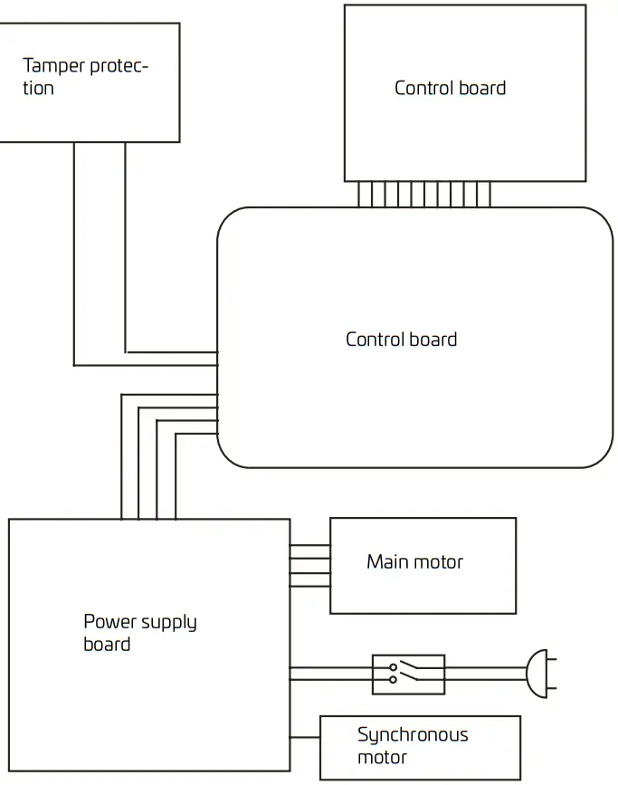 CANVAC CPF6420S Town Fan - Figure 3