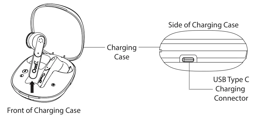 OontZ B086PHF86D True Wireless Budz Ultra - Front of Charging Case