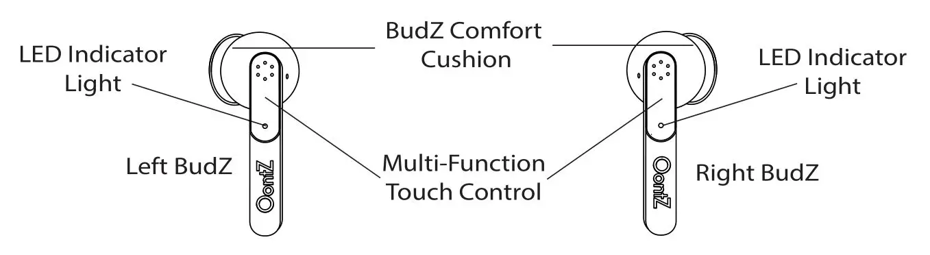 OontZ B086PHF86D True Wireless Budz Ultra - OontZ True Wireless BudZ ULTRA