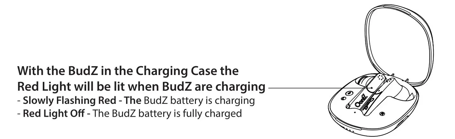 OontZ B086PHF86D True Wireless Budz Ultra - With the BudZ in the Charging Case