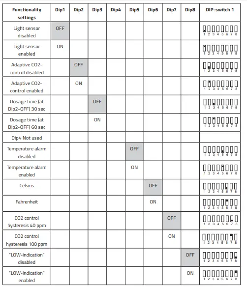 LOGICO2-Grow-CO2-Controller-fig-13
