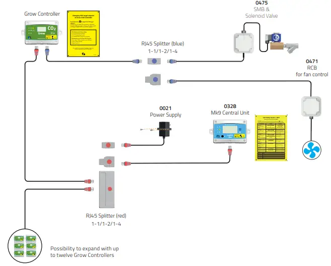 LOGICO2-Grow-CO2-Controller-fig-6