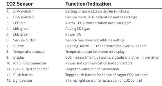 LOGICO2-Grow-CO2-Controller-fig-8