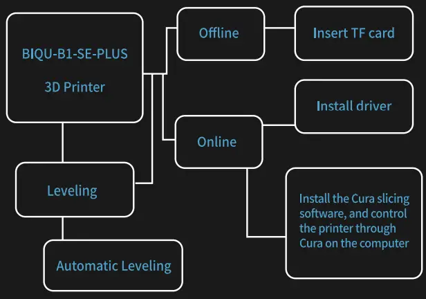 BIQU B1 SE PLUS 3D Printer fig 28