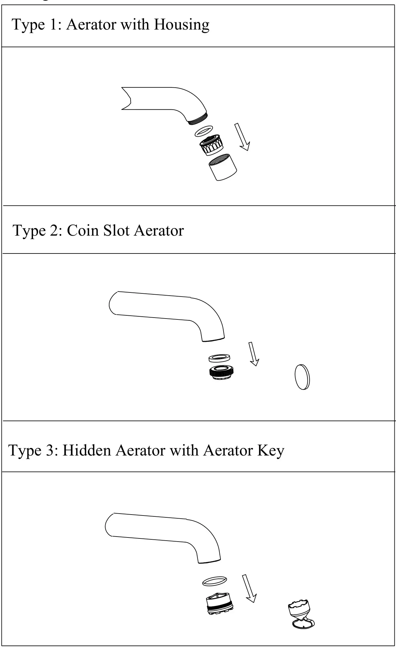 Empire BeBa_25975 Basin Mixer Tap - CLEANING OF AERATOR