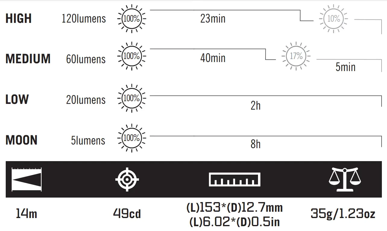 OLIGHT Open Pro 120 Lumens LED Pen Light - fig 2