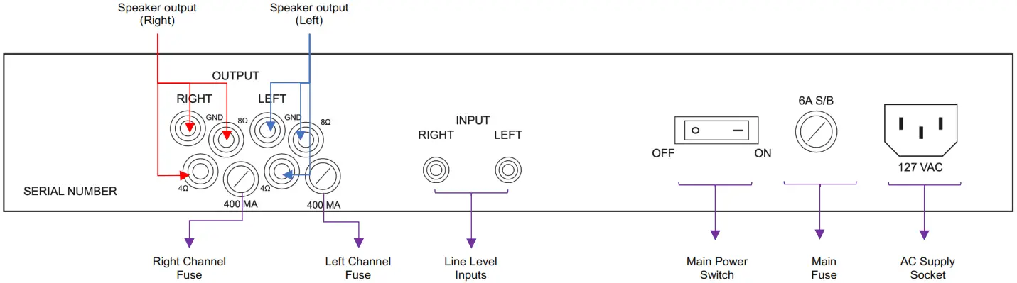 MARGULES U 280 SC 30 Limited Edition Anniversary Stereo Amplifier - REAR PANEL