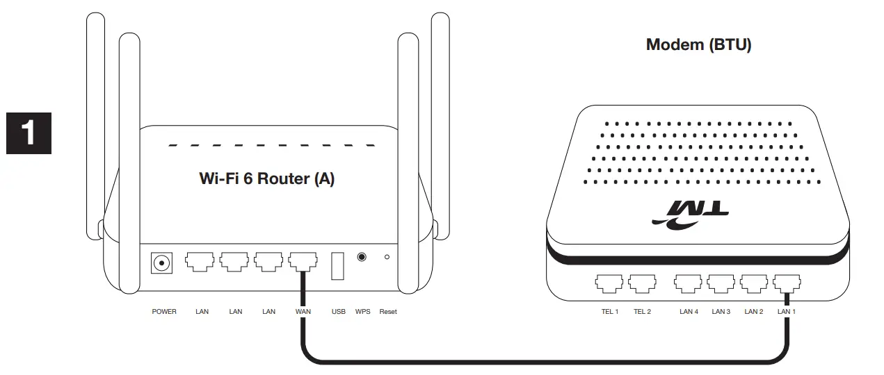 Wi-Fi 6 Router Modem