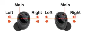 Aiwa True Wireless Stereo Earbuds AH-TW32 User Manual