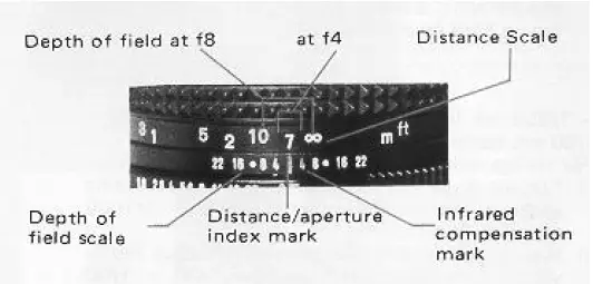 Konica FS-1 Camera User - 29