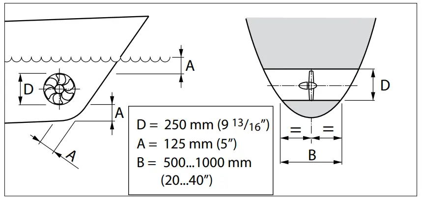 Installation recommendations