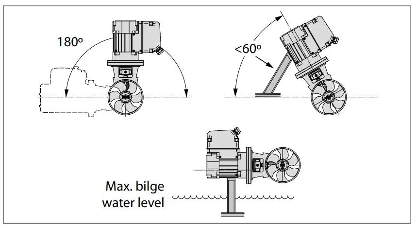 Positioning of the bow thruster in the thrust-tunnel
