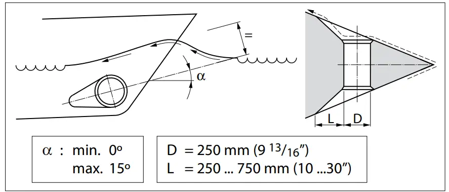 Connection of thrust tunnel to ship’s hull