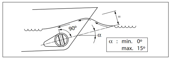 Grid bars in the tunnel openings