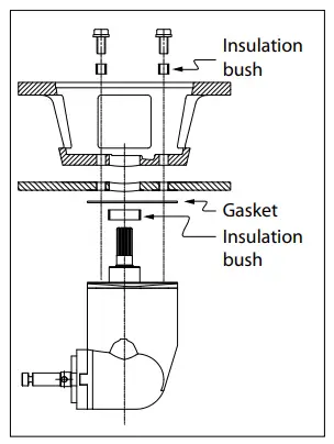 Protection of the bow thruster against corrosion